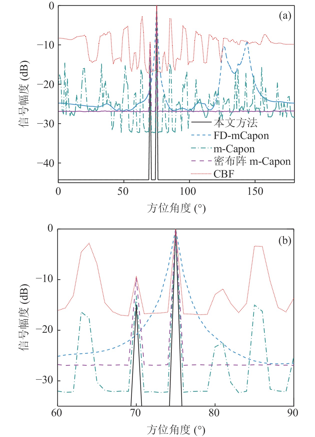 Spatial aliasing-free broadband direction of arrival estimation under ...