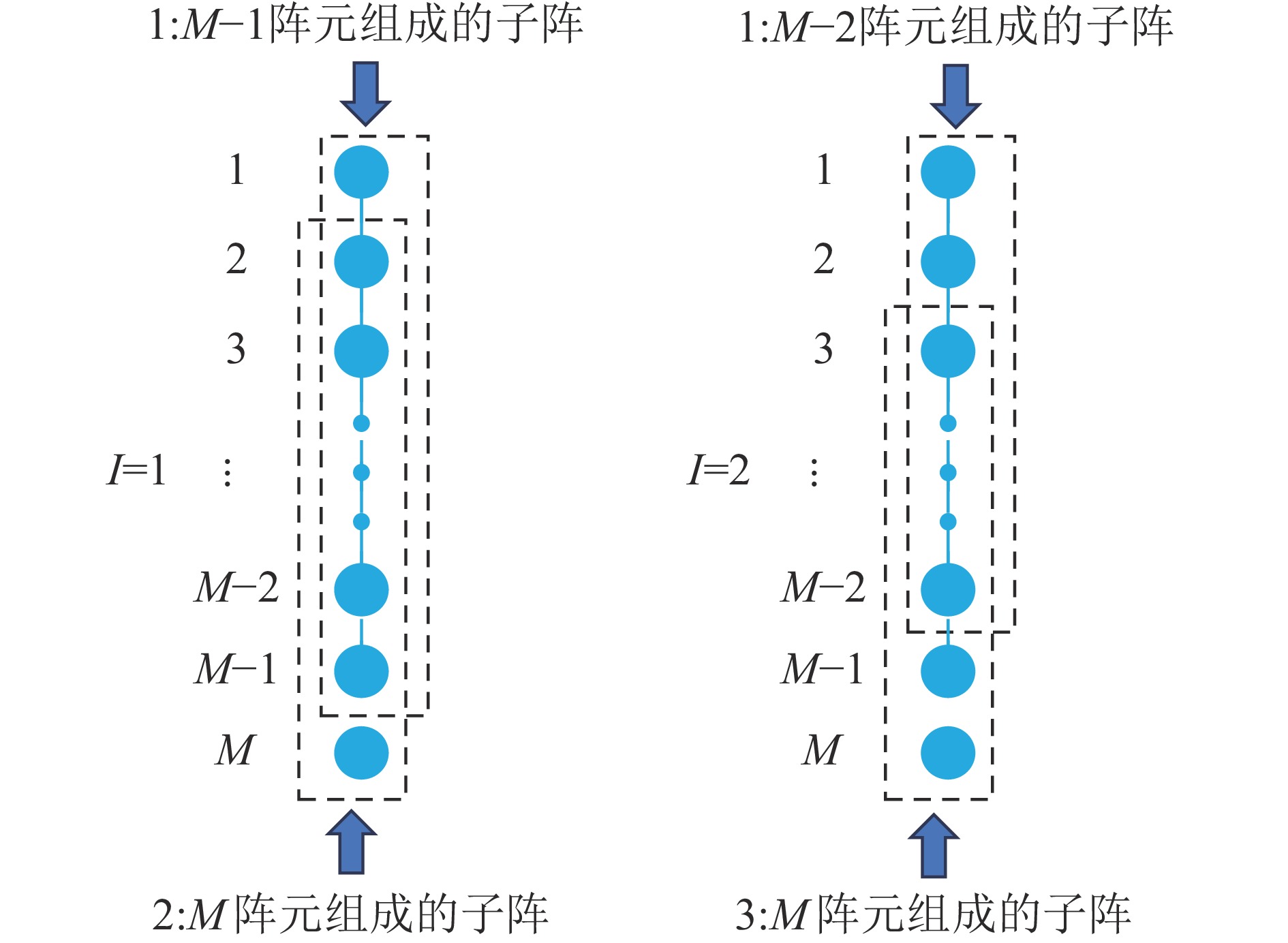 第41秒湖试数据分析结果(a) 归一化的协方差矩阵特征值; (b) OMP的前k个
