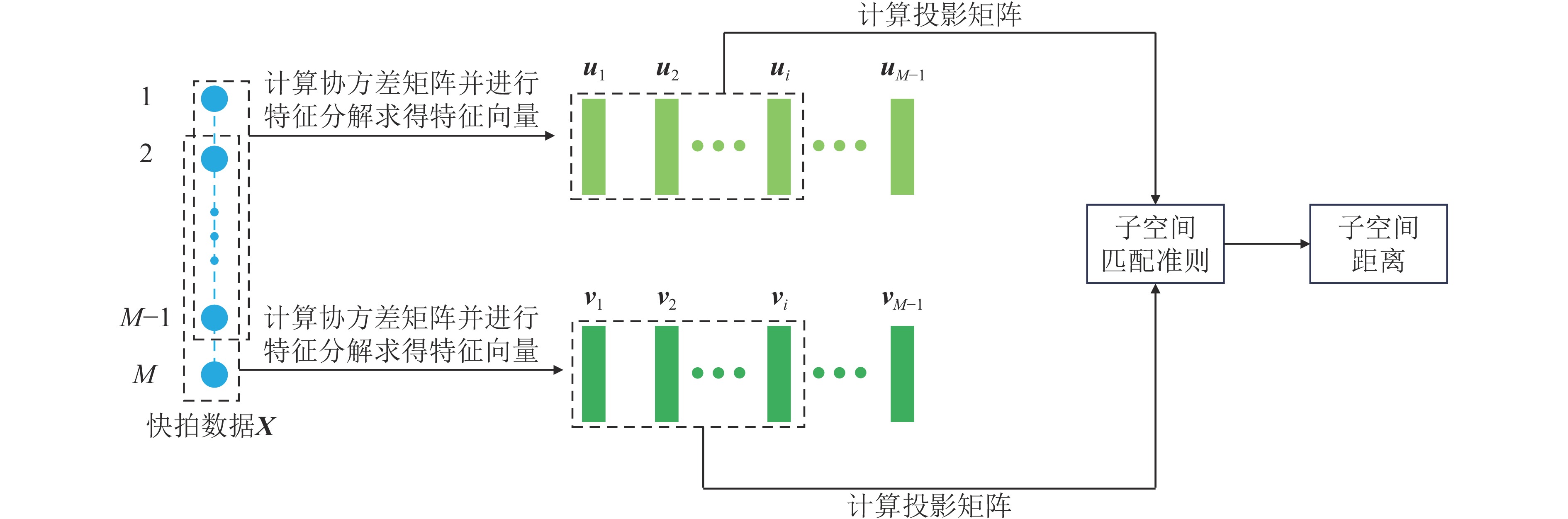 第41秒湖试数据分析结果(a) 归一化的协方差矩阵特征值; (b) OMP的前k个